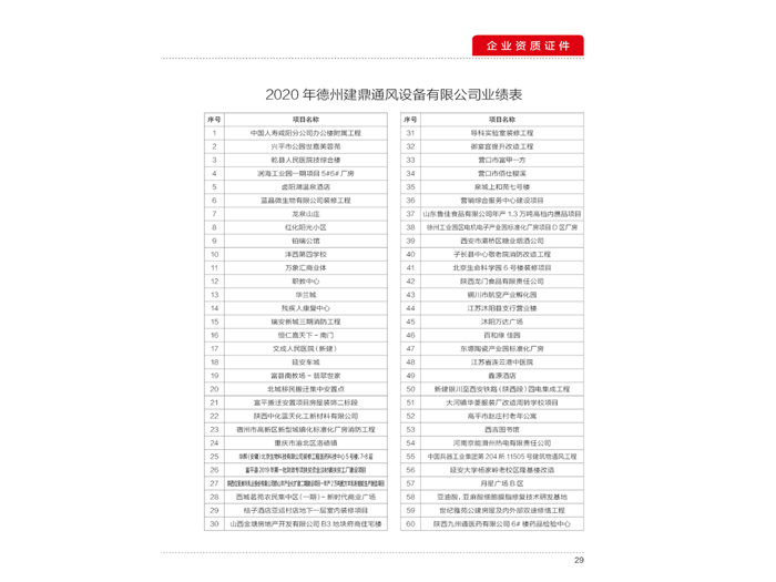2020年德州建鼎通風設備有限公司業(yè)績表